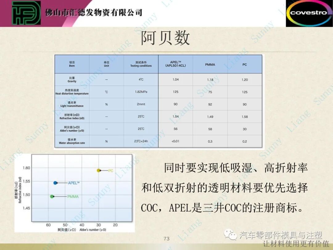 原創：如何讀懂塑料的物性——下篇的圖23