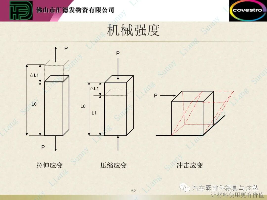 原創：如何讀懂塑料的物性——下篇的圖3