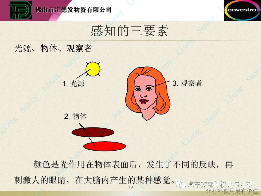 原創：如何讀懂塑料的物性——下篇的圖29