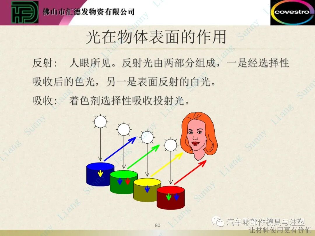 原創：如何讀懂塑料的物性——下篇的圖30