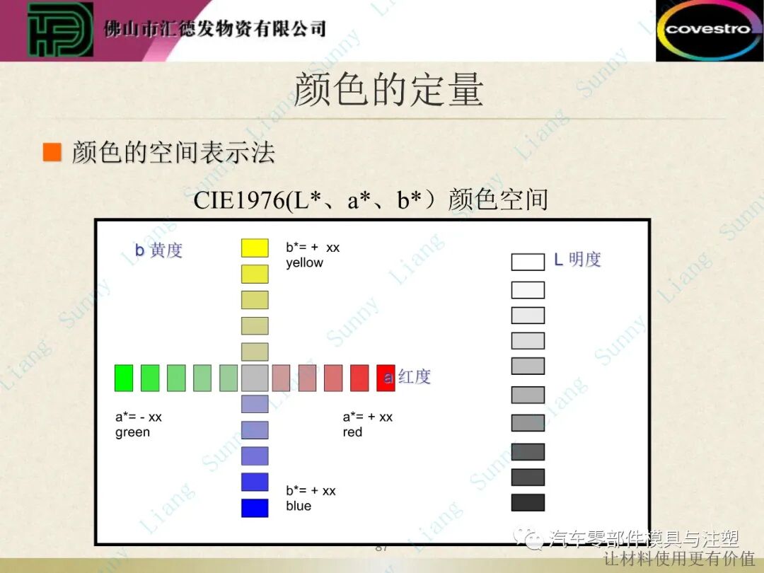 原創：如何讀懂塑料的物性——下篇的圖37