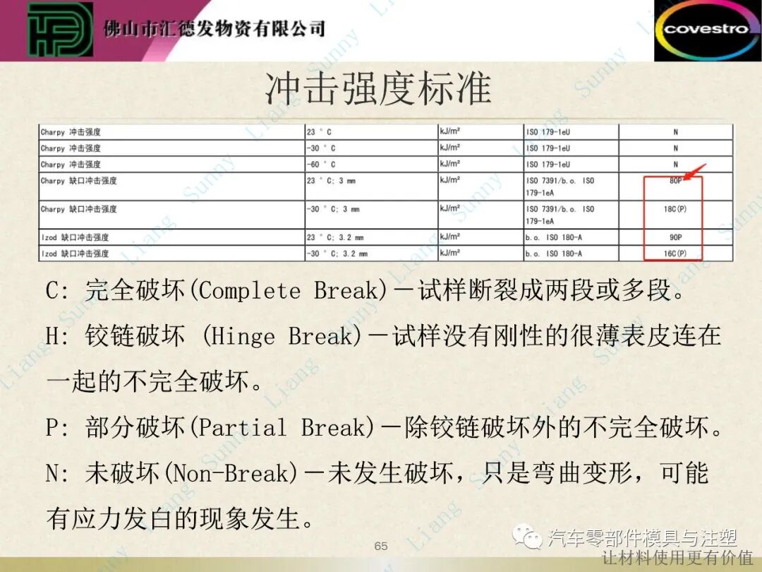 原創：如何讀懂塑料的物性——下篇的圖16