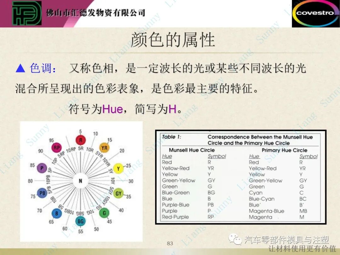 原創：如何讀懂塑料的物性——下篇的圖33