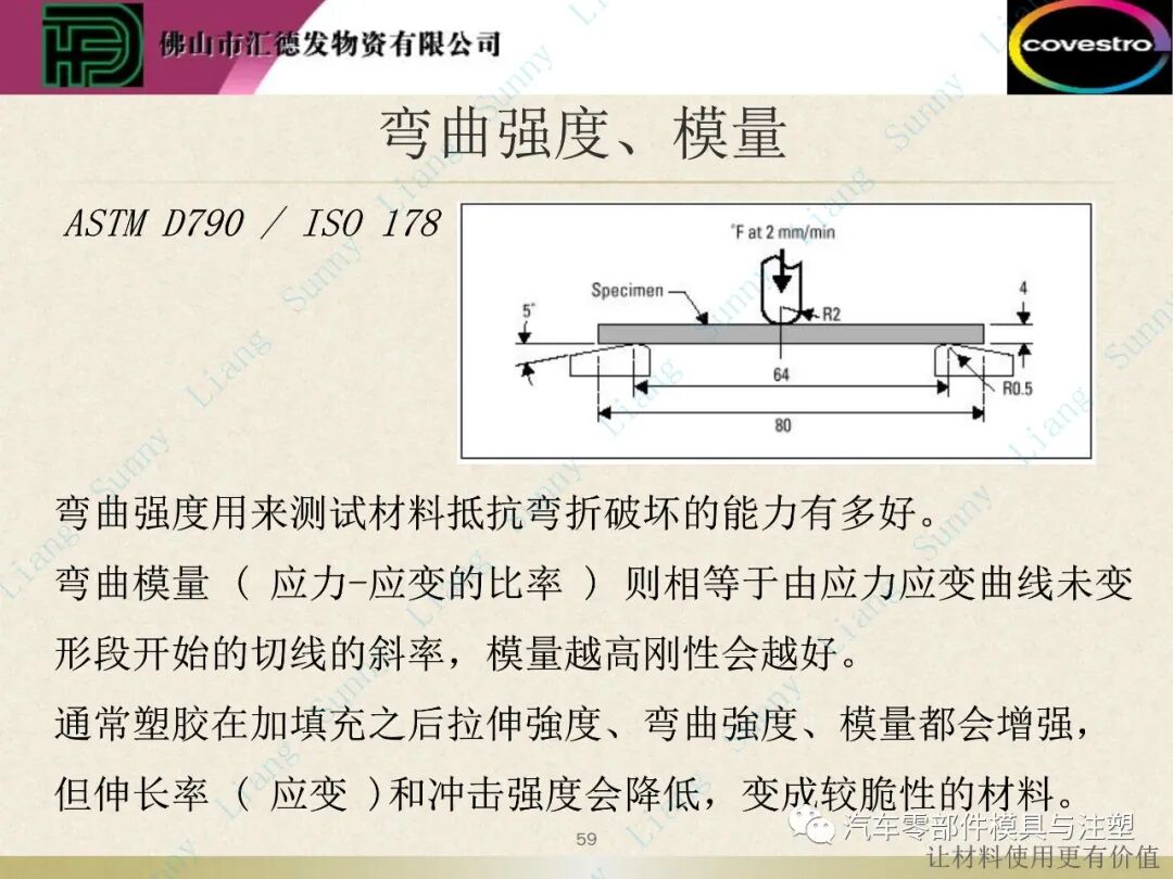 原創：如何讀懂塑料的物性——下篇的圖10