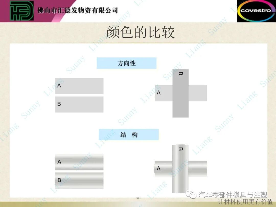 原創：如何讀懂塑料的物性——下篇的圖46