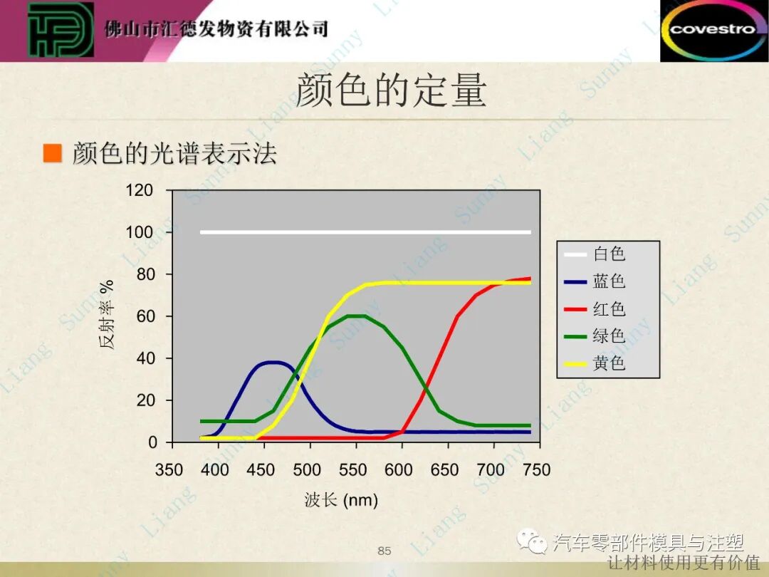 原創：如何讀懂塑料的物性——下篇的圖35