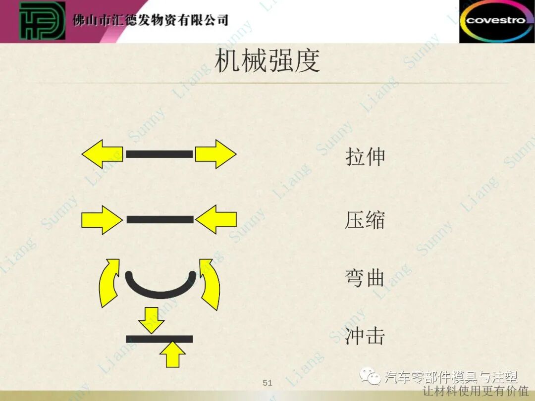 原創：如何讀懂塑料的物性——下篇的圖2
