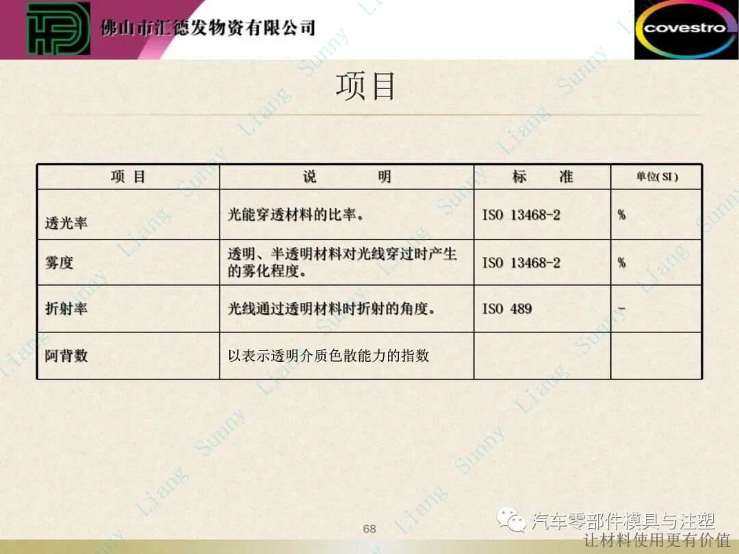 原創：如何讀懂塑料的物性——下篇的圖19