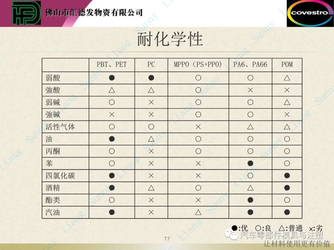 原創：如何讀懂塑料的物性——下篇的圖27