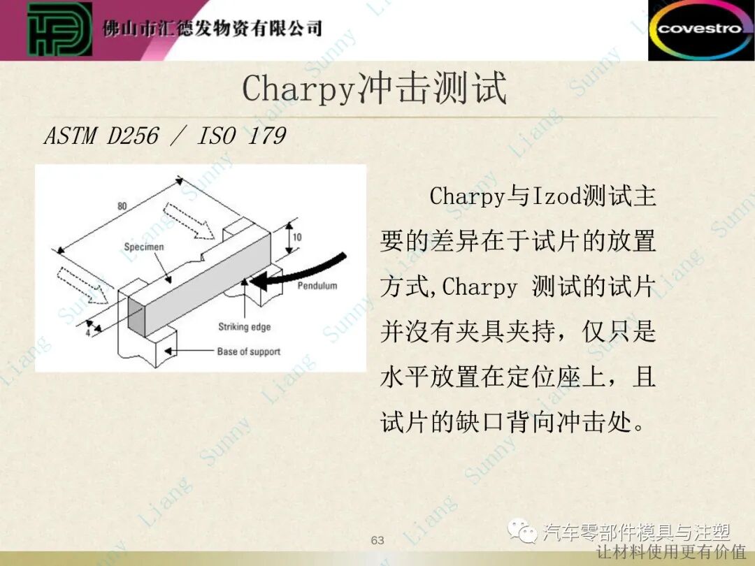 原創：如何讀懂塑料的物性——下篇的圖14