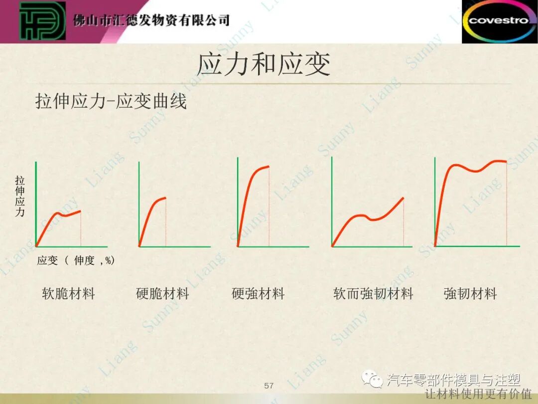 原創：如何讀懂塑料的物性——下篇的圖8