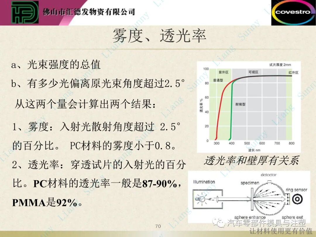 原創：如何讀懂塑料的物性——下篇的圖1