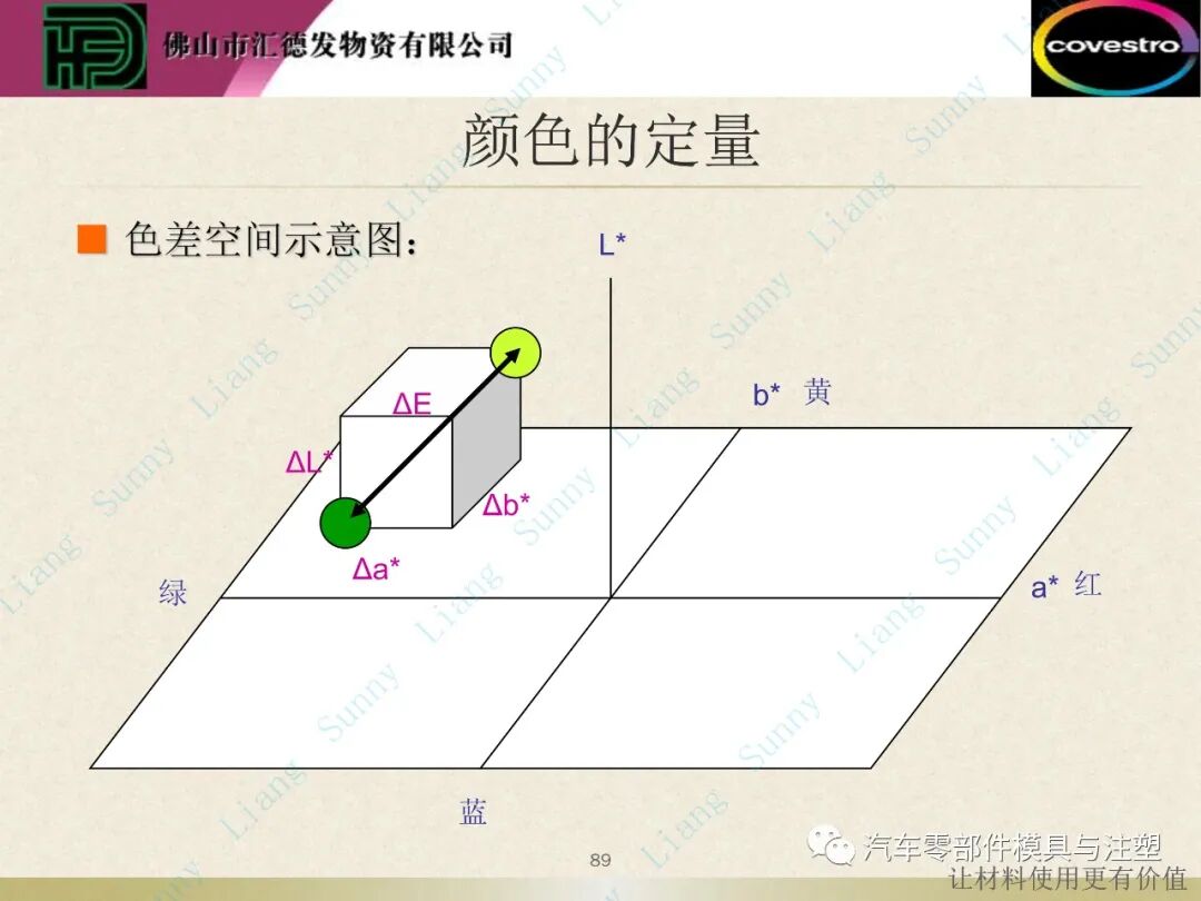 原創：如何讀懂塑料的物性——下篇的圖39
