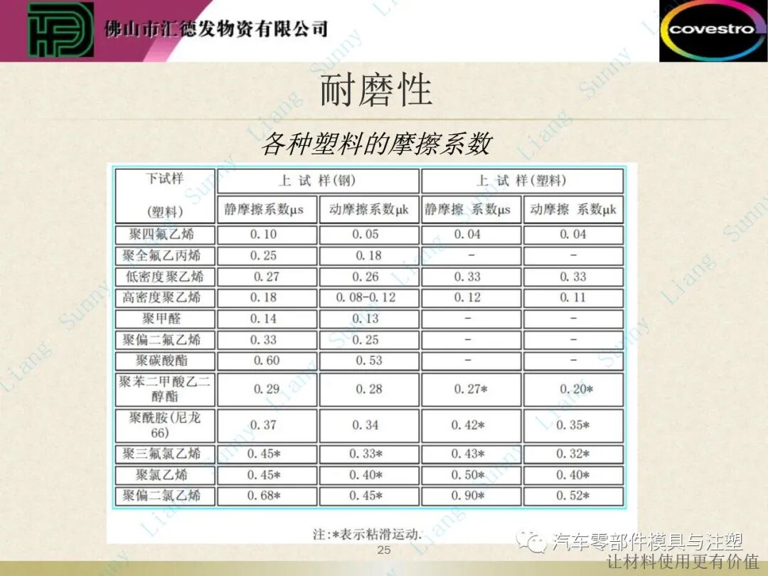 原創(chuàng)：如何讀懂塑料的物性——上篇的圖26
