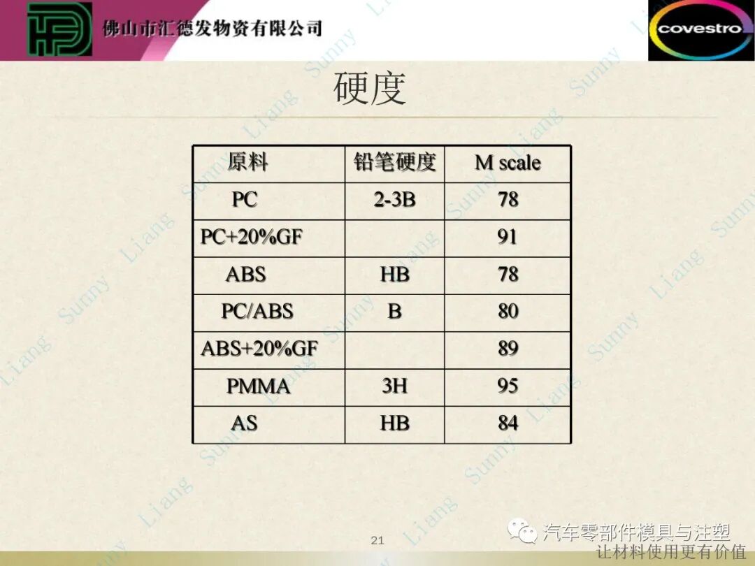 原創(chuàng)：如何讀懂塑料的物性——上篇的圖22