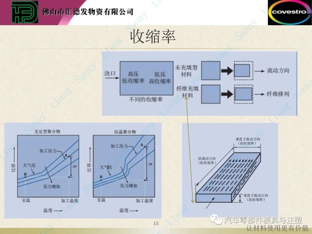 原創(chuàng)：如何讀懂塑料的物性——上篇的圖16