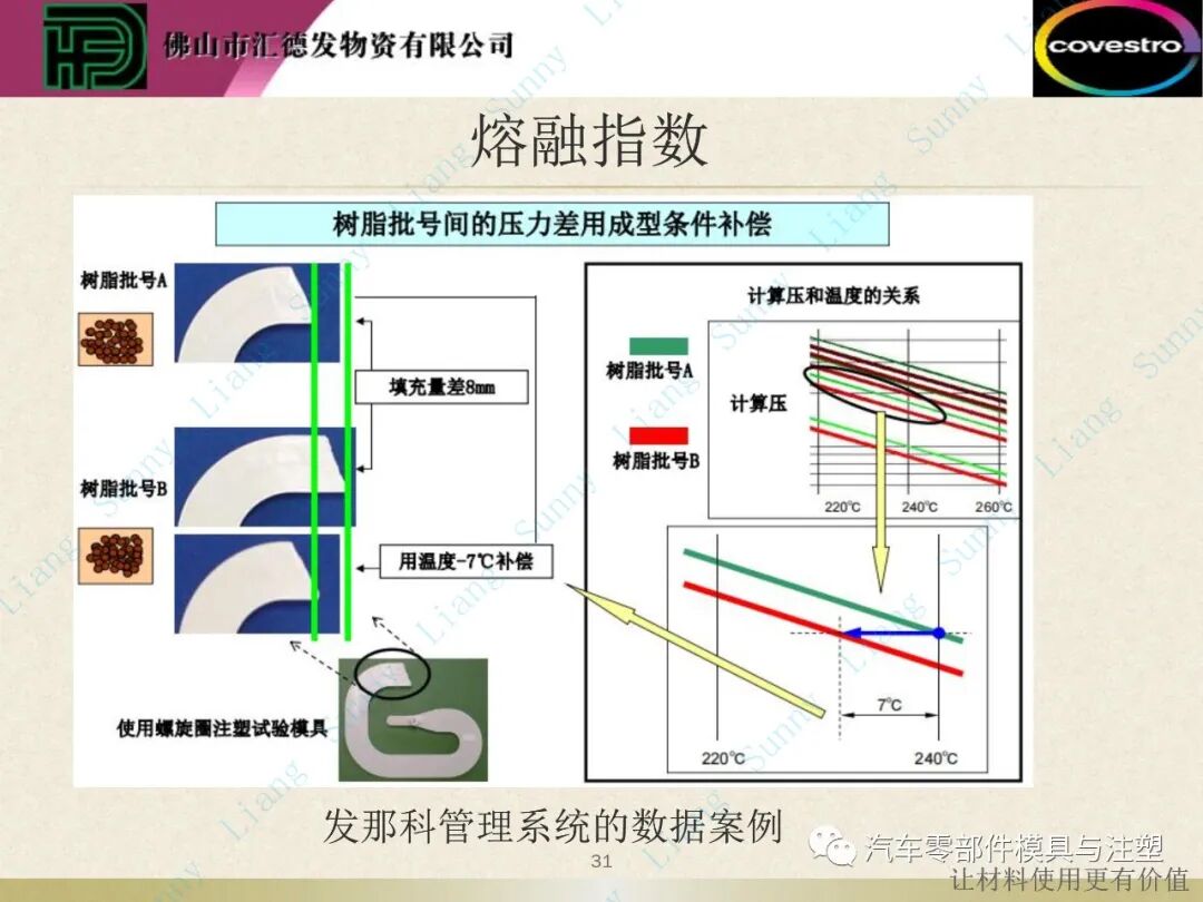 原創(chuàng)：如何讀懂塑料的物性——上篇的圖32