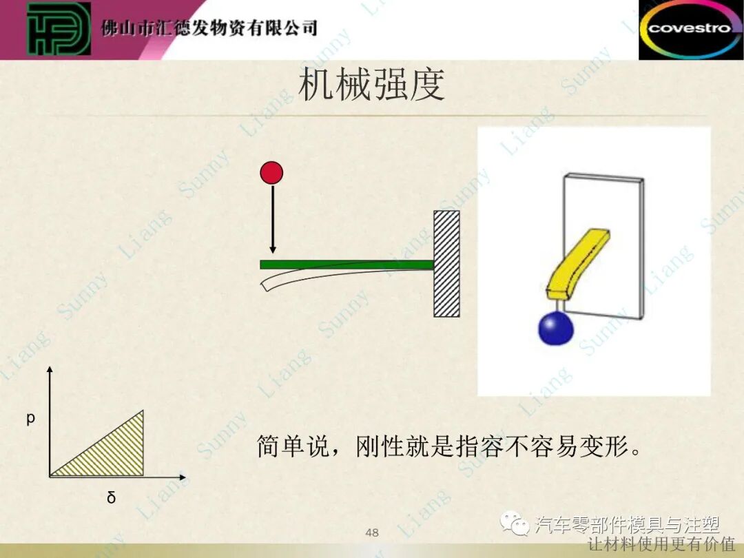 原創(chuàng)：如何讀懂塑料的物性——上篇的圖49