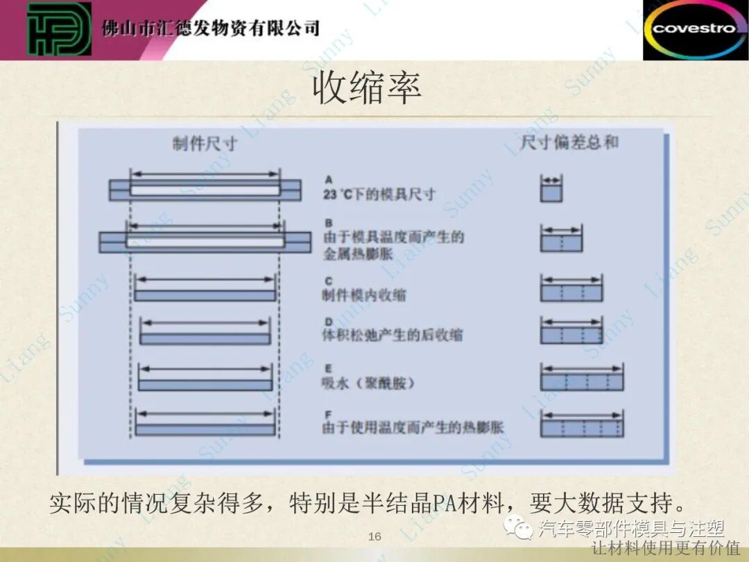 原創(chuàng)：如何讀懂塑料的物性——上篇的圖17