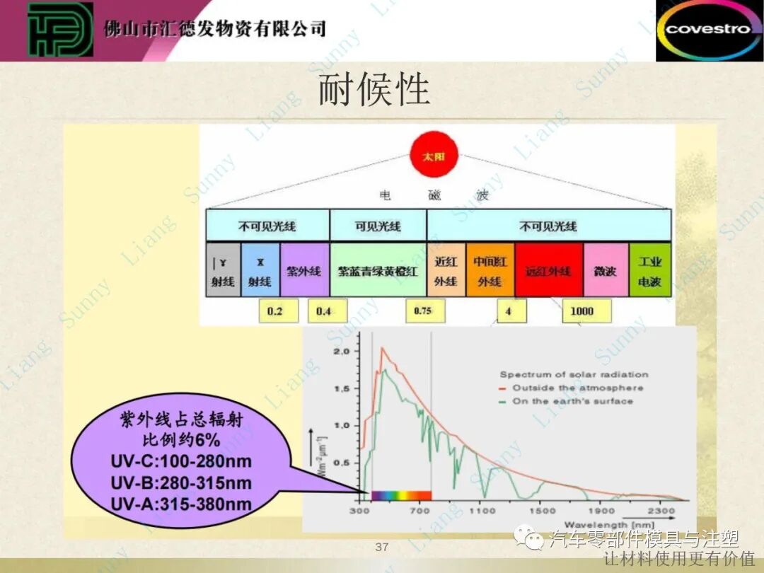 原創(chuàng)：如何讀懂塑料的物性——上篇的圖38