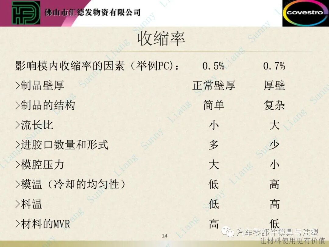 原創(chuàng)：如何讀懂塑料的物性——上篇的圖15