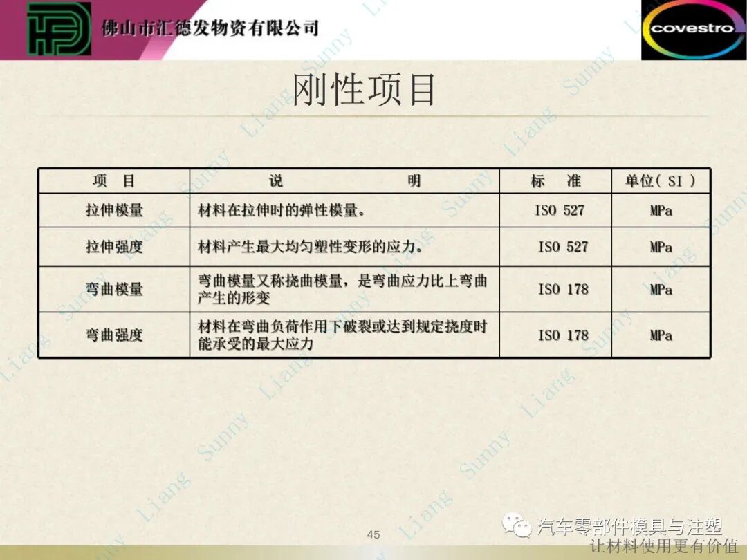 原創(chuàng)：如何讀懂塑料的物性——上篇的圖46