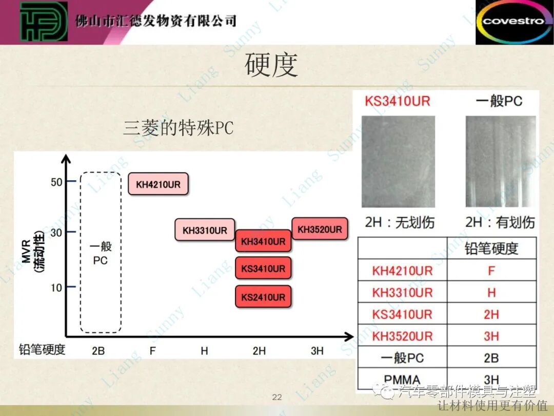 原創(chuàng)：如何讀懂塑料的物性——上篇的圖23