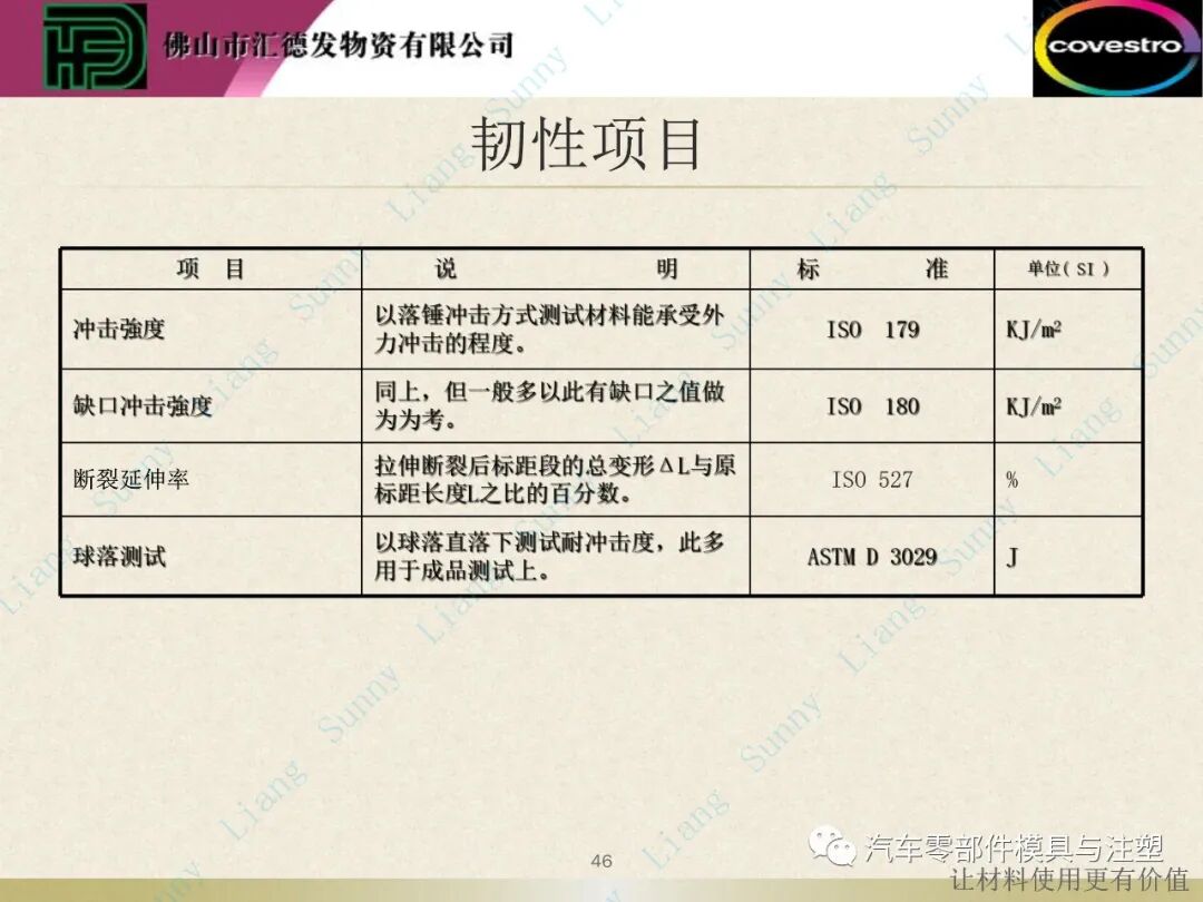 原創(chuàng)：如何讀懂塑料的物性——上篇的圖47