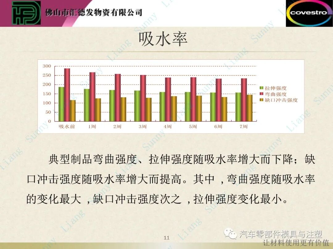 原創(chuàng)：如何讀懂塑料的物性——上篇的圖12