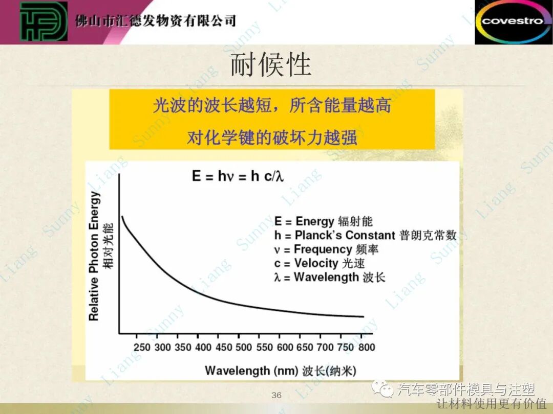 原創(chuàng)：如何讀懂塑料的物性——上篇的圖37