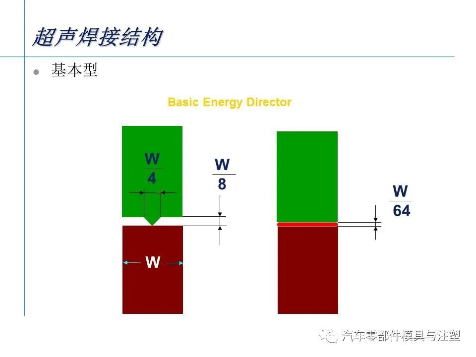 超聲波塑膠件結(jié)構(gòu)設(shè)計(jì)注意事項(xiàng)的圖2