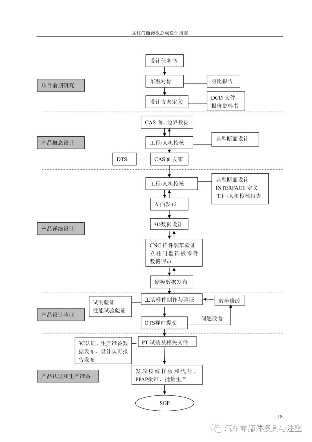 汽車設計之——立柱門檻總成設計的圖19