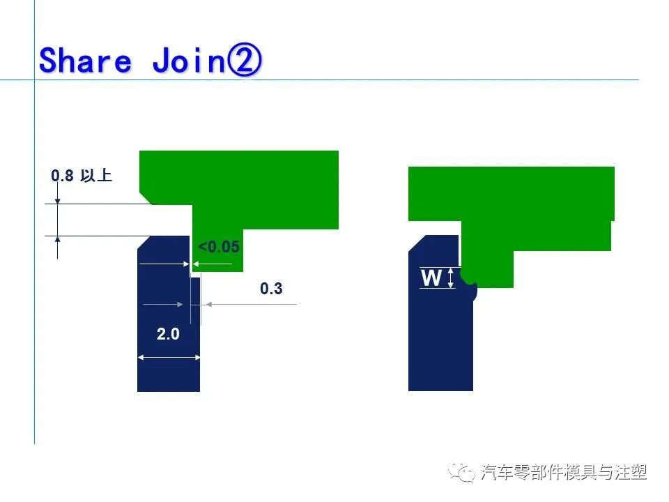 超聲波塑膠件結(jié)構(gòu)設(shè)計(jì)注意事項(xiàng)的圖25