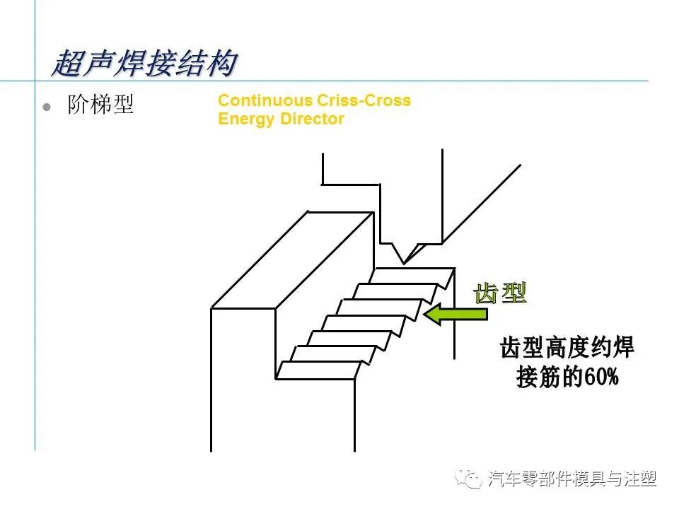 超聲波塑膠件結(jié)構(gòu)設(shè)計(jì)注意事項(xiàng)的圖18