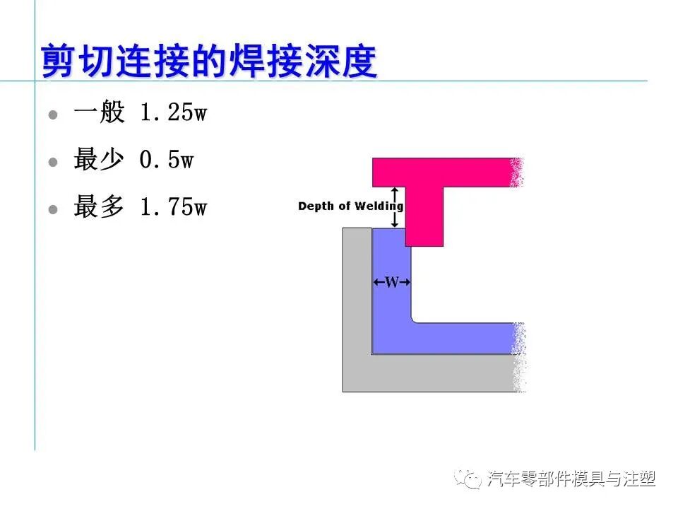 超聲波塑膠件結(jié)構(gòu)設(shè)計(jì)注意事項(xiàng)的圖22