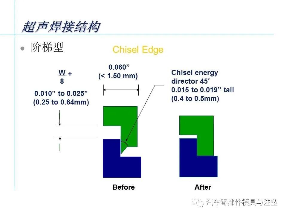 超聲波塑膠件結(jié)構(gòu)設(shè)計(jì)注意事項(xiàng)的圖4