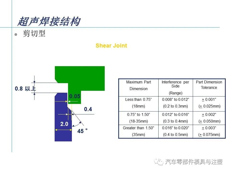 超聲波塑膠件結(jié)構(gòu)設(shè)計(jì)注意事項(xiàng)的圖24