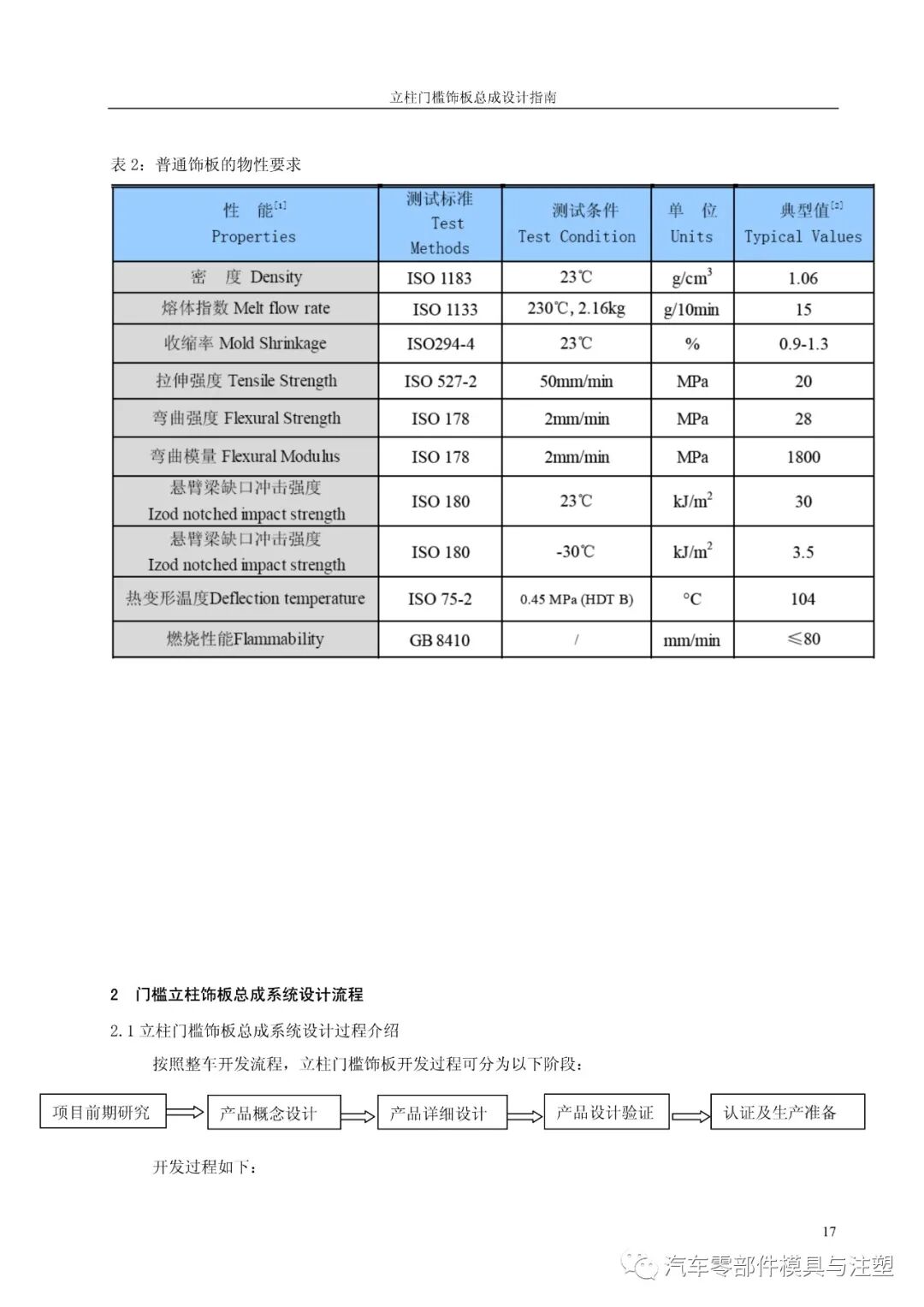 汽車設計之——立柱門檻總成設計的圖18