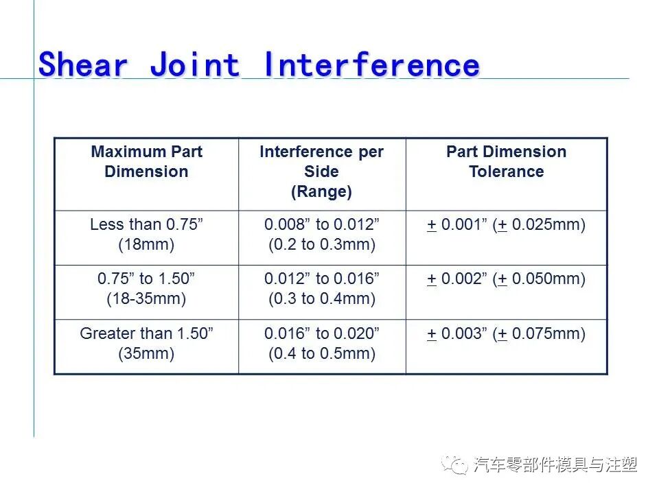 超聲波塑膠件結(jié)構(gòu)設(shè)計(jì)注意事項(xiàng)的圖28