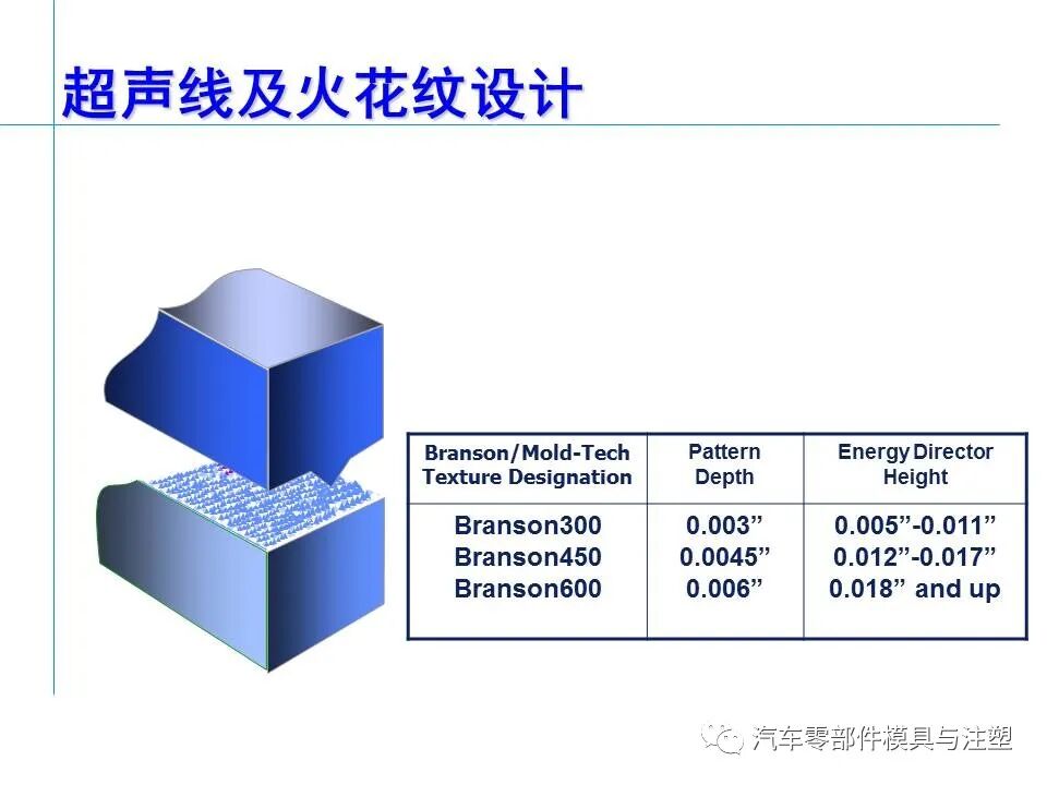 超聲波塑膠件結(jié)構(gòu)設(shè)計(jì)注意事項(xiàng)的圖14