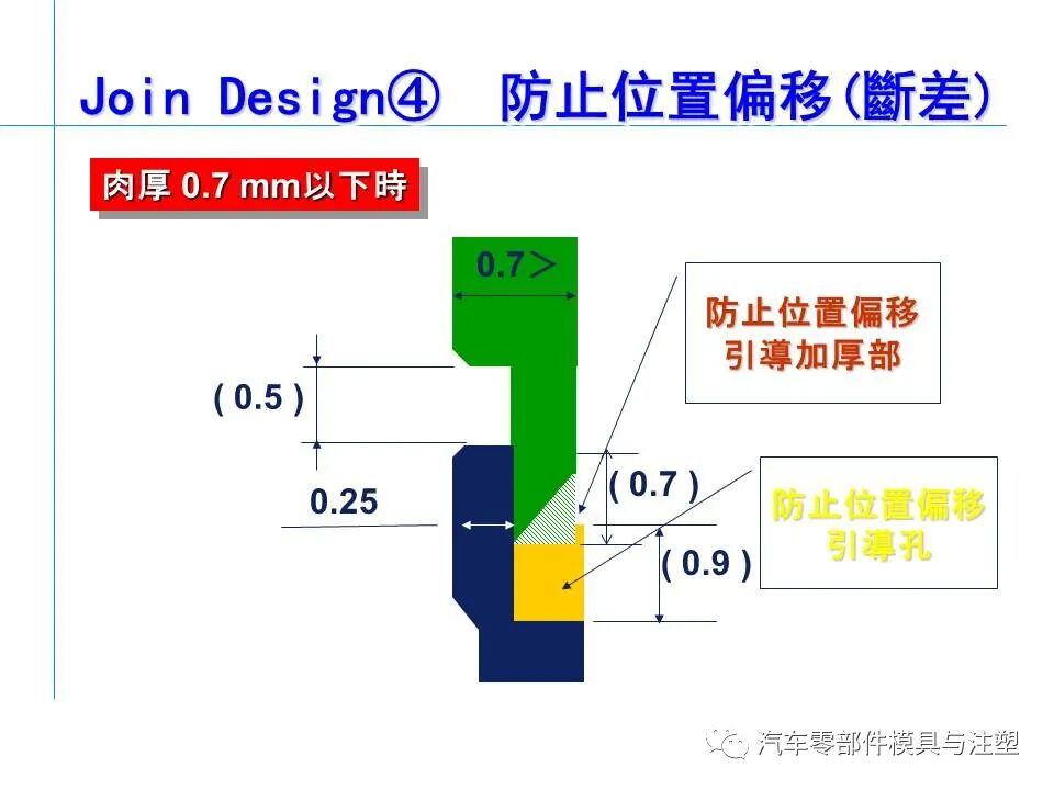 超聲波塑膠件結(jié)構(gòu)設(shè)計(jì)注意事項(xiàng)的圖10