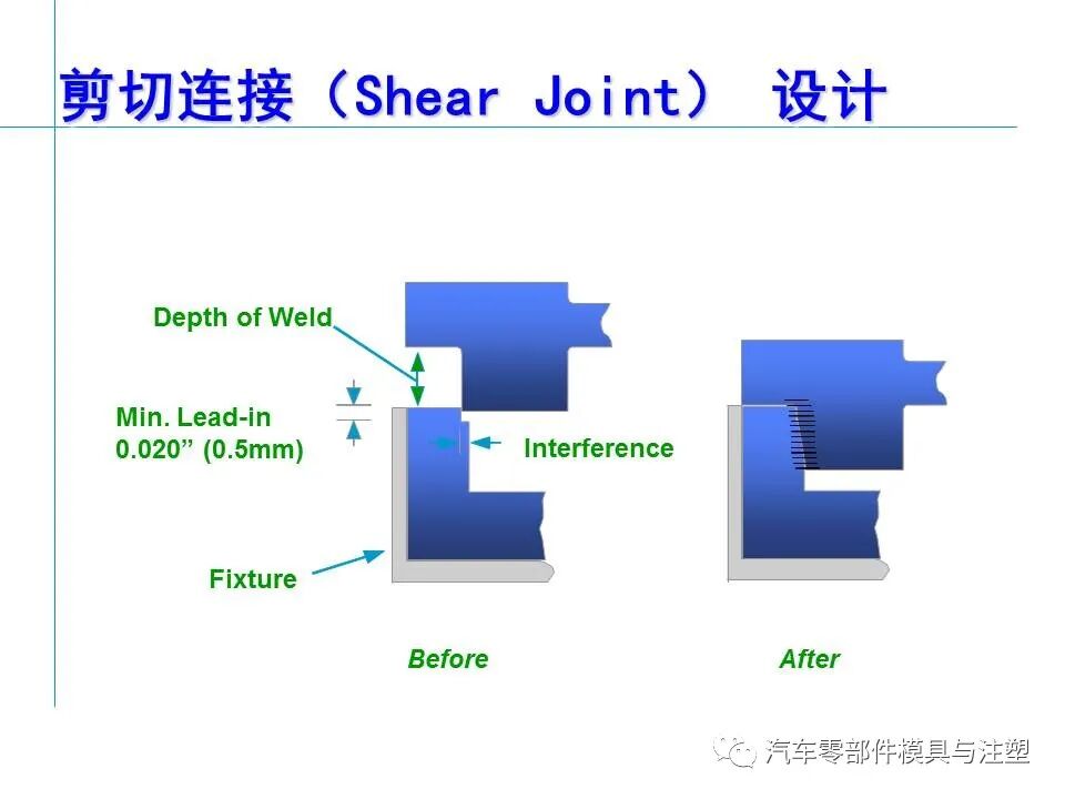 超聲波塑膠件結(jié)構(gòu)設(shè)計(jì)注意事項(xiàng)的圖21