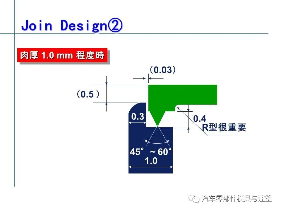 超聲波塑膠件結(jié)構(gòu)設(shè)計(jì)注意事項(xiàng)的圖8