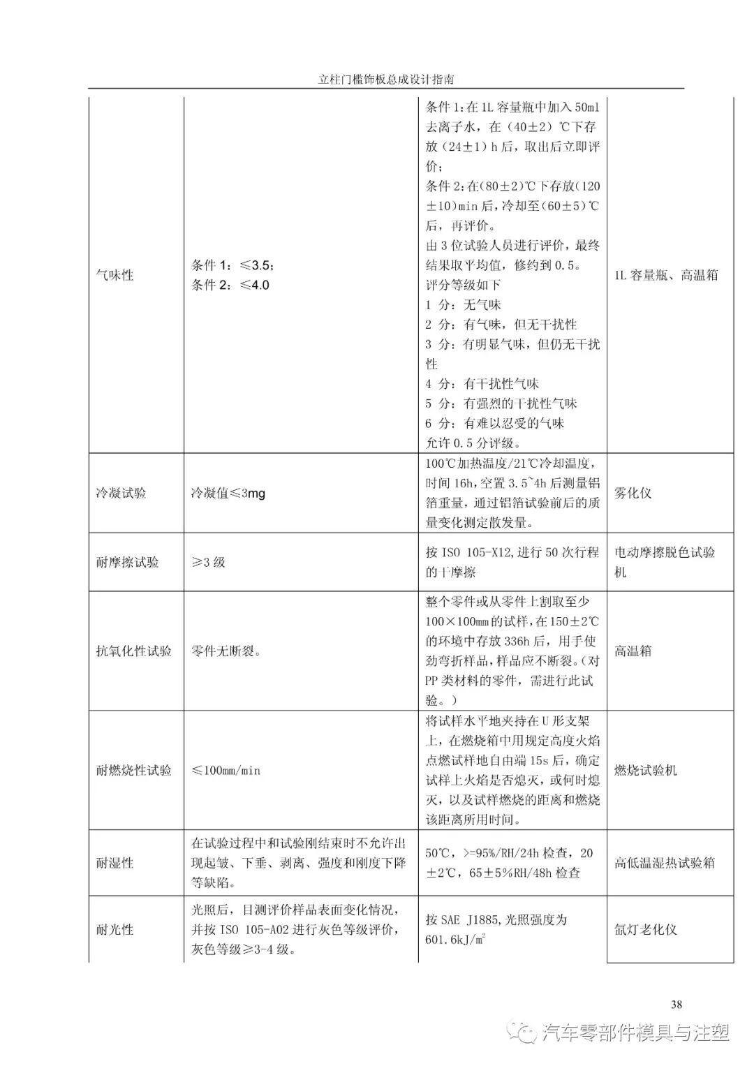 汽車設計之——立柱門檻總成設計的圖39