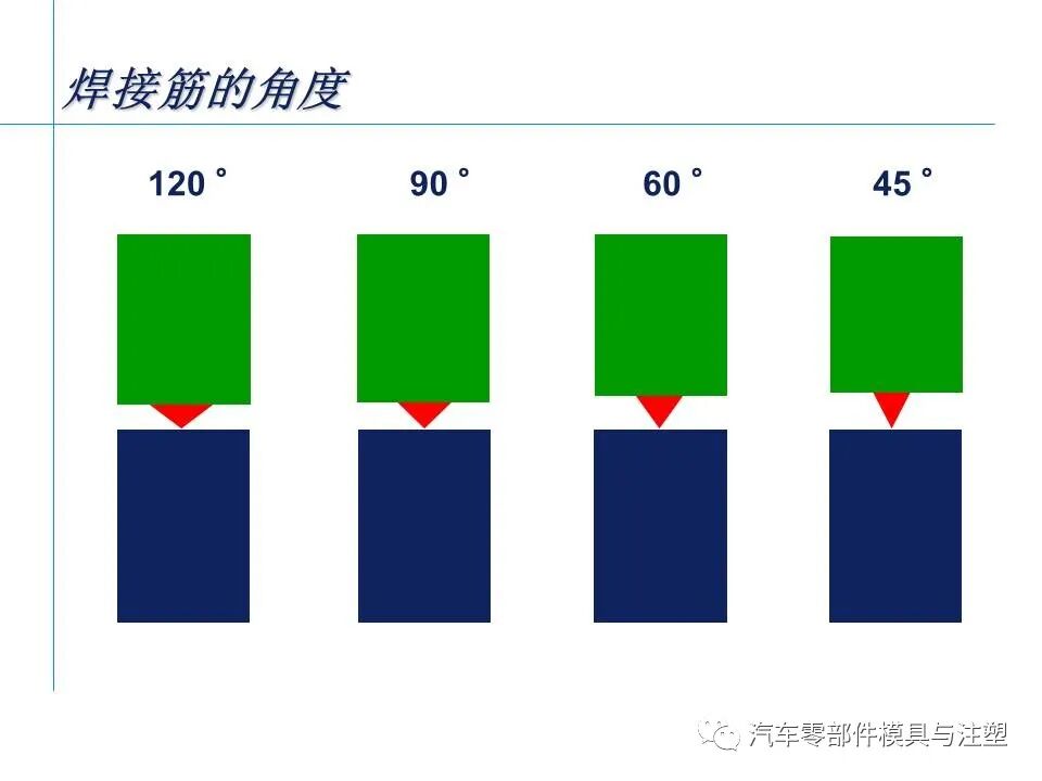 超聲波塑膠件結(jié)構(gòu)設(shè)計(jì)注意事項(xiàng)的圖1