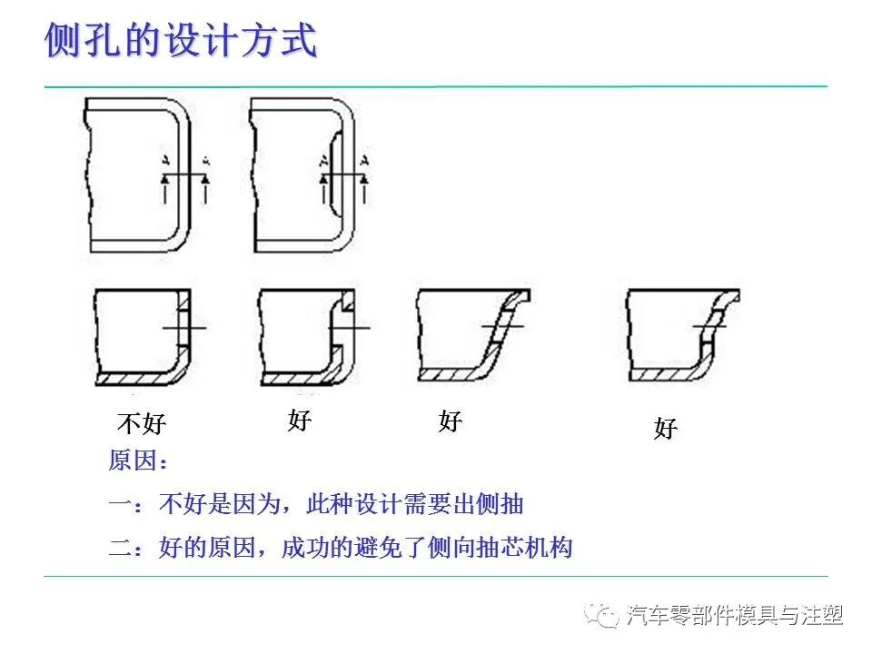 模具人必看——塑料件設計基本常識的圖36