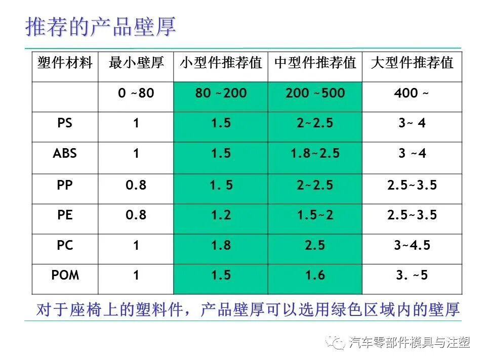 模具人必看——塑料件設計基本常識的圖7