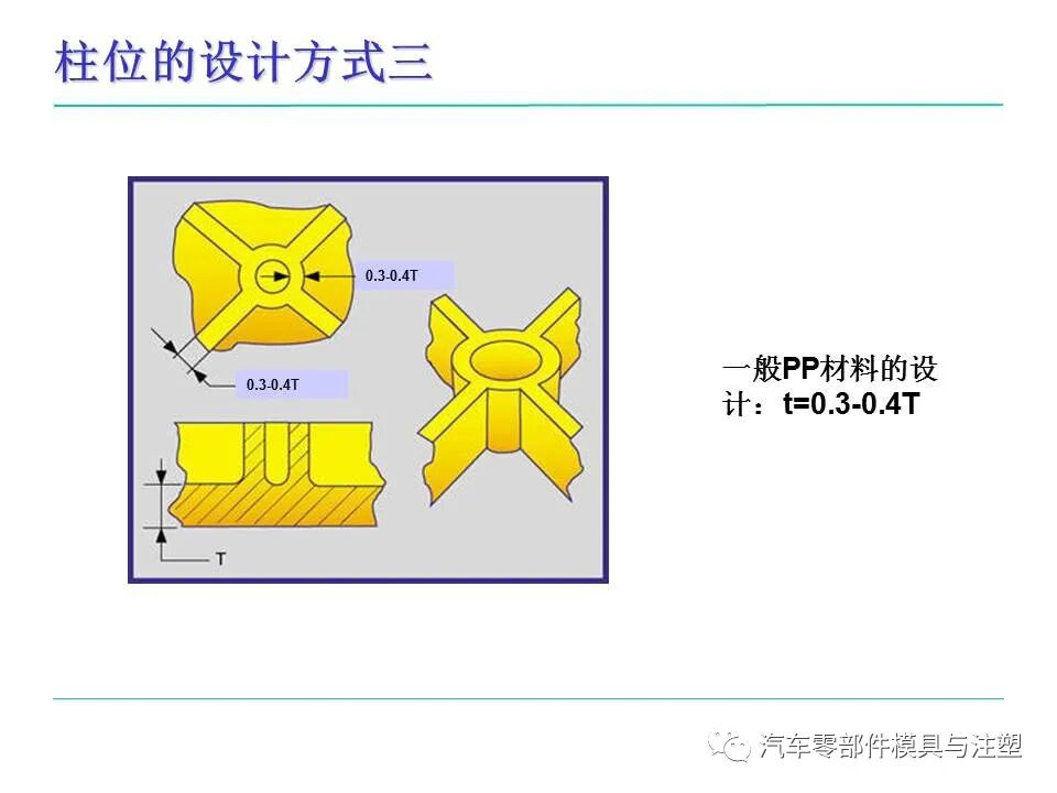 模具人必看——塑料件設計基本常識的圖42