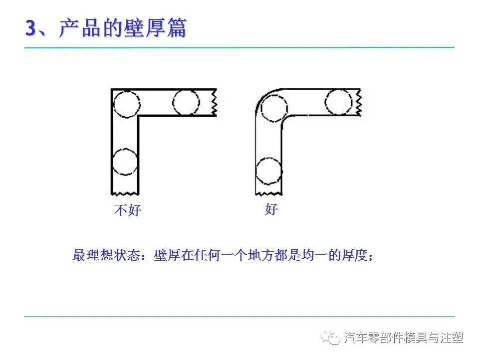 模具人必看——塑料件設計基本常識的圖24