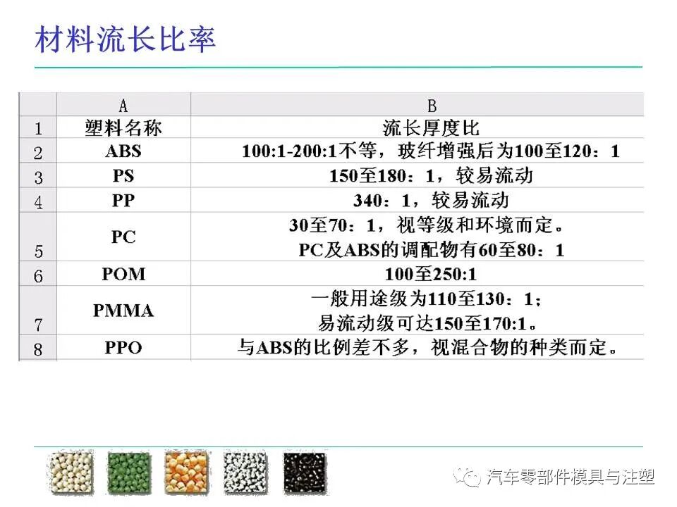 模具人必看——塑料件設計基本常識的圖5